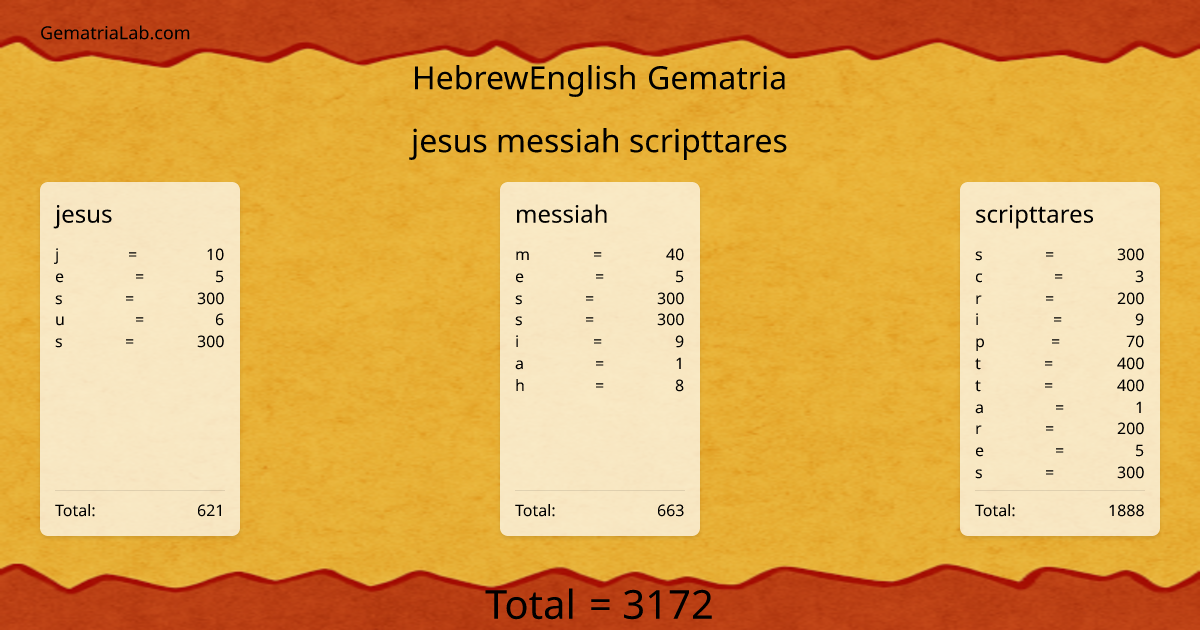 jesus messiah scripttares in hebrewEnglish Gematria